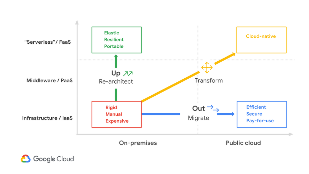 cloud adoption journey.max 1000x1000