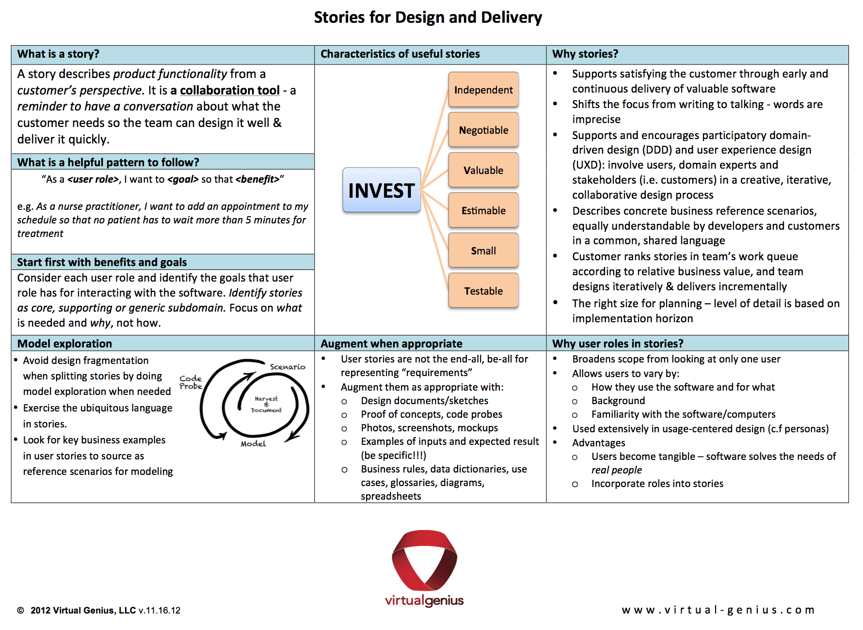 Agile User stories and Domain-Driven Design (DDD) For User Story Word Template