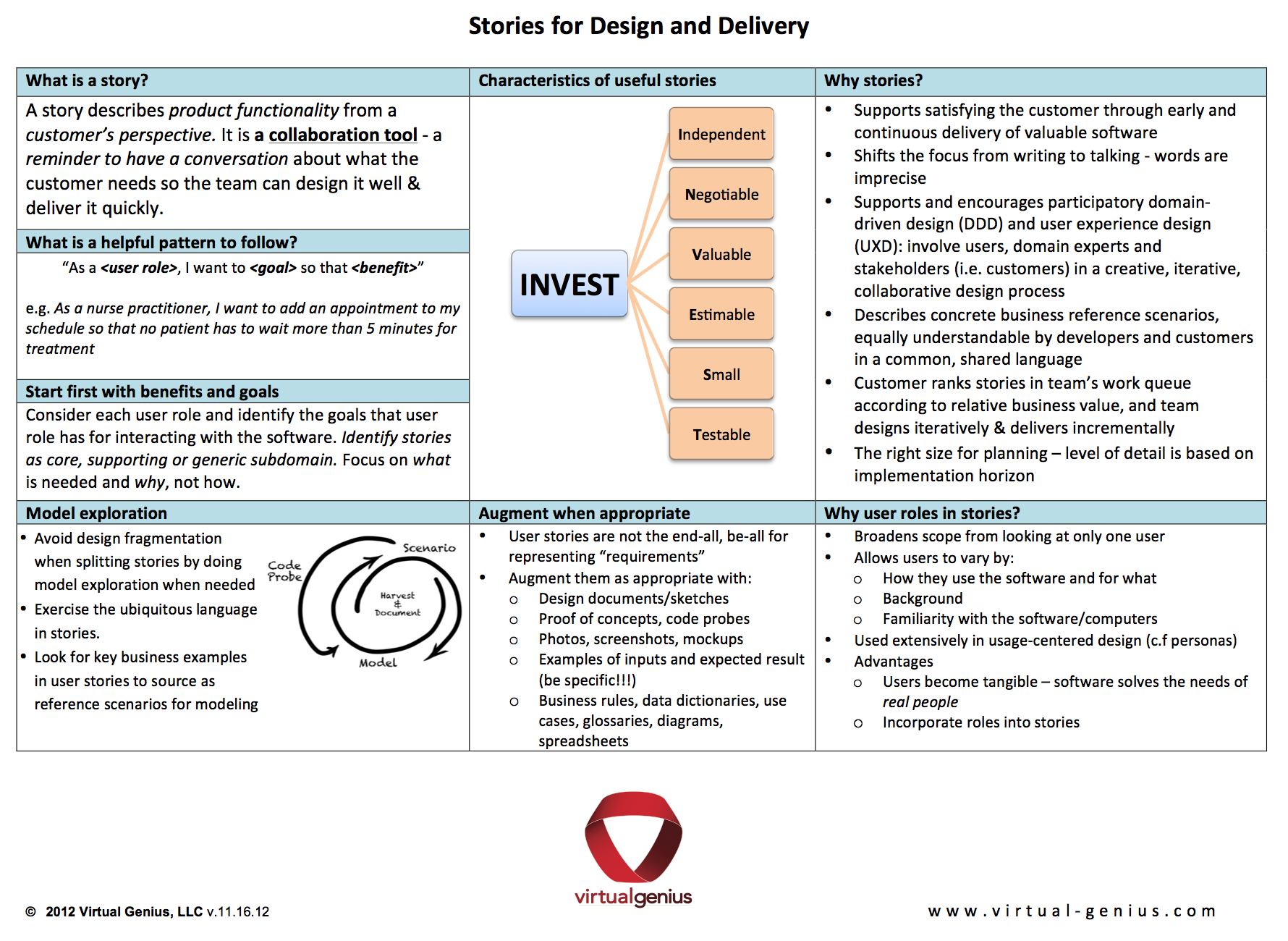 Stories for design and delivery - Front